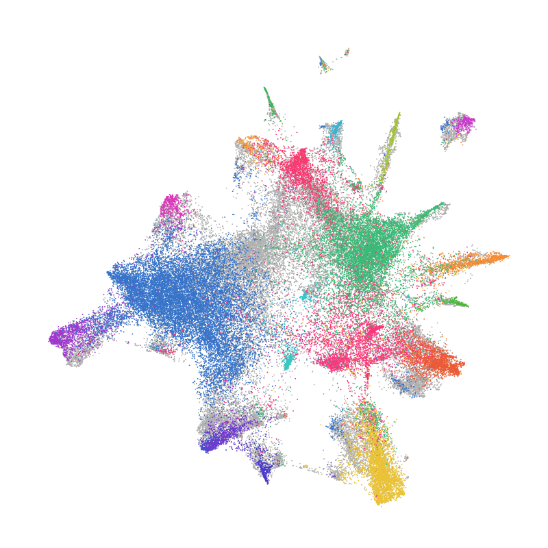 Subcell location UMAP